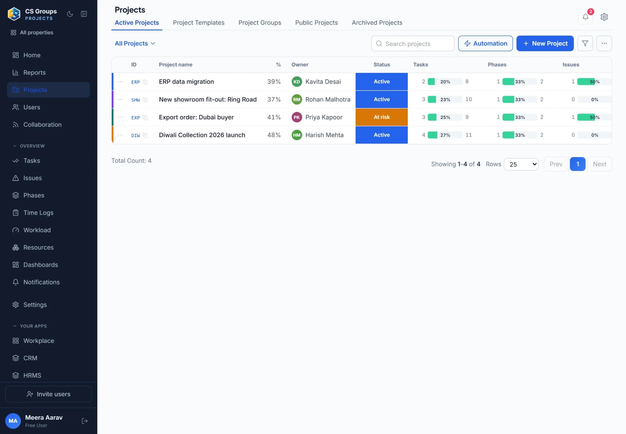 CS Projects: the list of active projects with progress, owner, status, tasks, phases and issues.